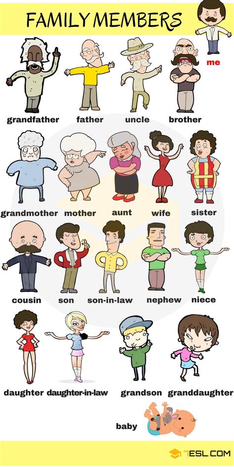 Family Members: Names of Members of the Family in English • 7ESL