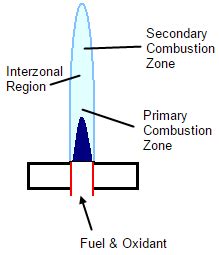 analytical chemistry - In Flame Emission Spectroscopy, what part of the ...