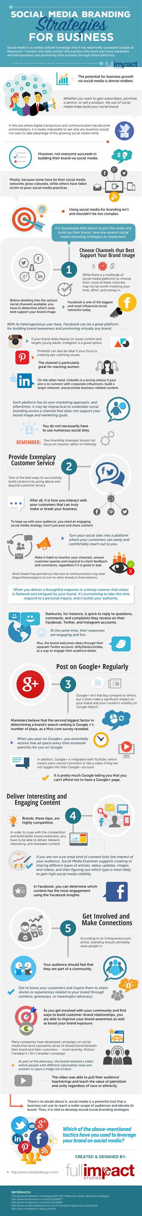 Social Media Branding Strategies for Business (Infographic)