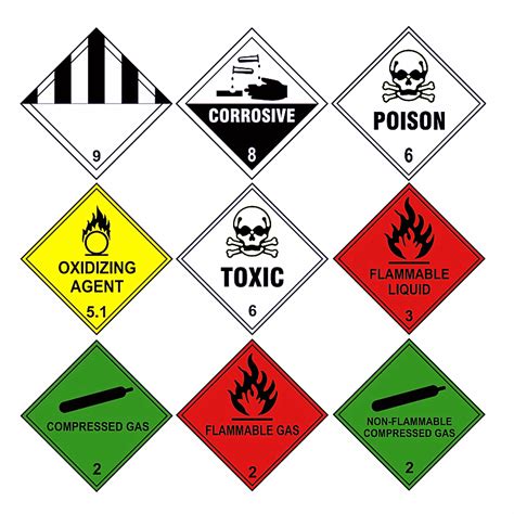 Dangerous Goods (Hazardous Goods) | Bookairfreight Shipping Terms Glossary