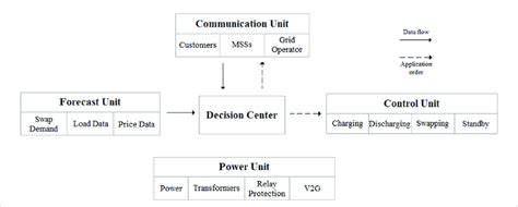 General structure of BSS. | Download Scientific Diagram