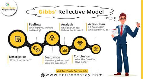 Gibb’s Reflective Model | Online Assignment Help UK