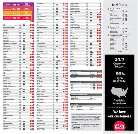 Dish Network Channel Lineup - Local Cable and Internet Service Provider