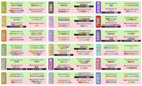 Pokémon type chart: Strengths, weaknesses, and resistances - Dot Esports