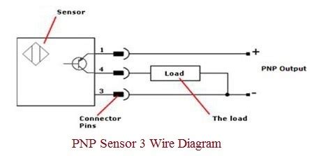 PNP Sensor Vs NPN Sensor-Difference between PNP Sensor,NPN Sensor