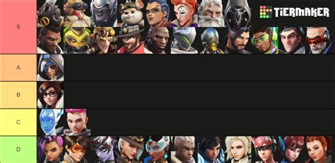 Overwatch 2 Heroes Tier List (Community Rankings) - TierMaker