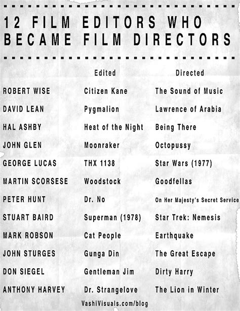 12 Film Editors who became Film Directors | VashiVisuals Blog