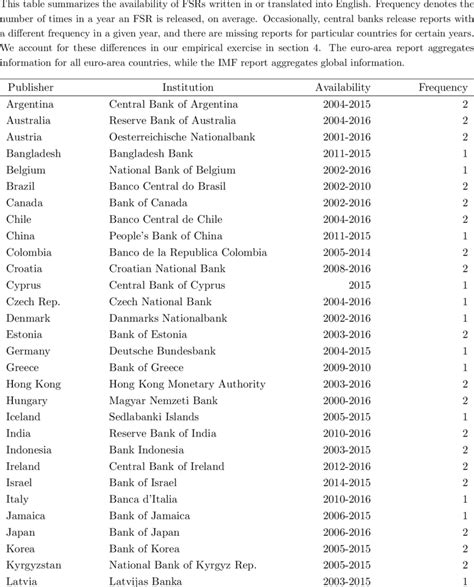 Financial stability reports, availability | Download Scientific Diagram