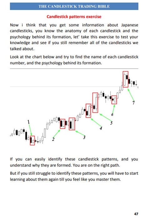 The Candlestick Trading Bible - Etsy