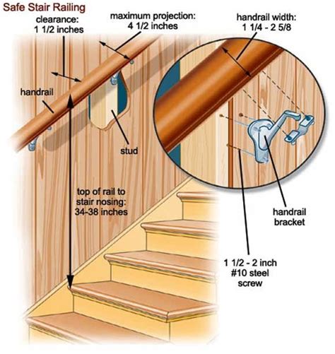 Stair railing instillation diagram. | House Stuff | Pinterest | Stair railing, Wood stairs and ...