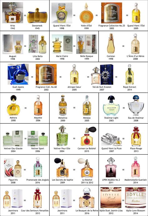 A-Z SINCE 1828 | Perfume, Perfume collection, Beautiful perfume