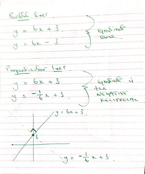 Parallel or perpendicular lines on a graph - GCSE maths level 5