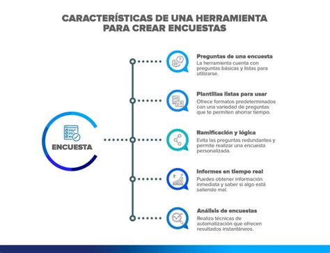 ¿Cuál es la mejor herramienta para crear encuestas online?