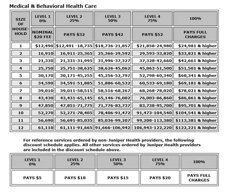 Schnur Sliding Scale Chart