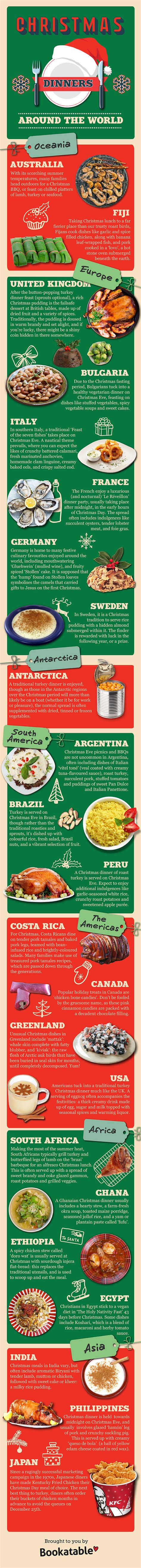 Christmas Dinners Around The World #infographic - Visualistan