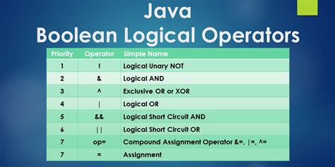 Java Order Of Operations Chart