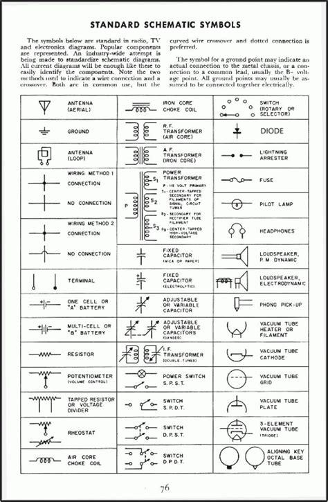 Electrical Schematic Symbols Chart Pdf