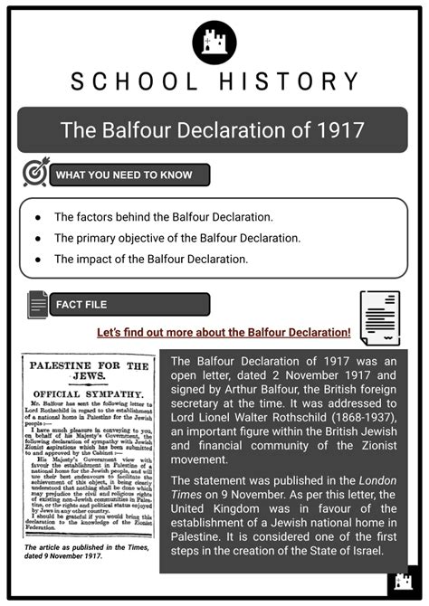 The Balfour Declaration of 1917, History, Objective, and Impact