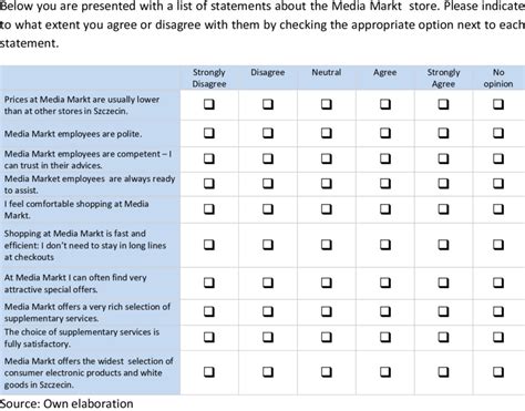 Likert Scale Questions Definition Examples And Use Cases Mightyforms ...