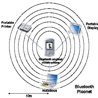 Bluetooth connected PAN | Download Scientific Diagram