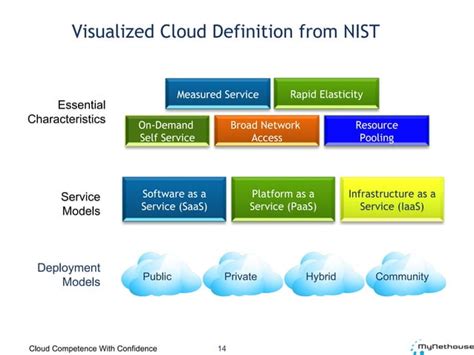 Cloud strategy briefing 101