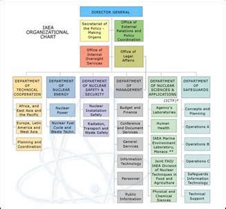 Orgchart Organizational Chart Software by OrgchartPro.com: Perfect ...