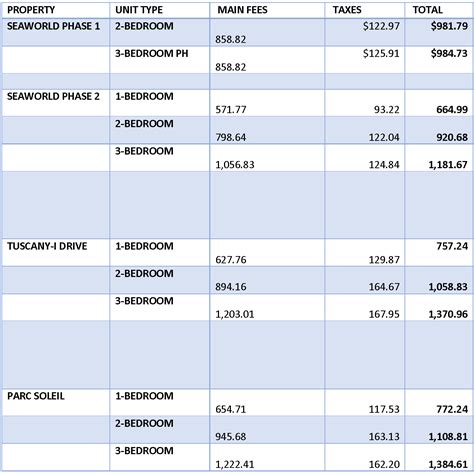 2014 Maintenance Fees for Hilton Resorts in Orlando - A Timeshare ...