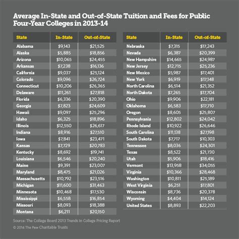 The problem of in-state tuition vs. out-of-state tuition