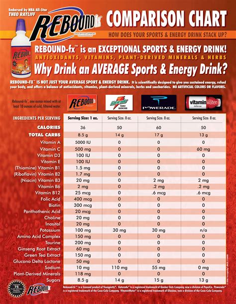 Compare Rebound FX with other popular drinks...is there really any comparison?!? #Rebound FX # ...