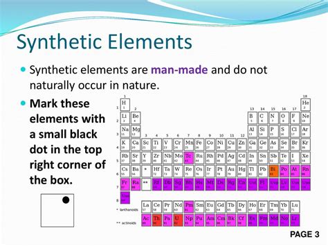 Synthetic Elements List