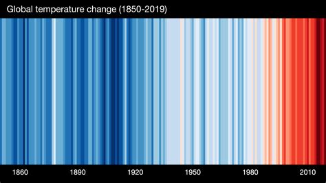 Warmist tout cherry-picked red temperature chart since 1850 to show ...