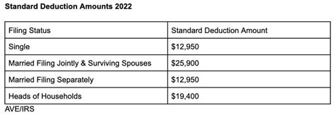 Tax Rates - Absolute Accounting Services