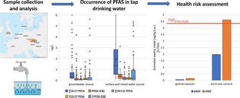 Complex monitoring of perfluoroalkyl substances (PFAS) from tap drinking water in the Czech ...