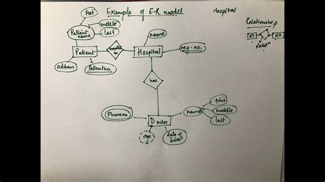 How To Draw Er Diagram For Database | ERModelExample.com