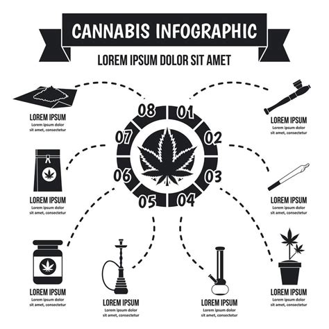 Cannabis infographic concept, simple style 8857146 Vector Art at Vecteezy