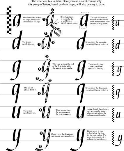Formal Italic Calligraphy Lowercase Alphabet: group 1 Calligraphy Worksheet, Calligraphy Lessons ...