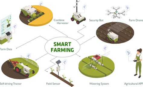 Smart Farming: Future of Pakistan Agriculture - Concave AGRI