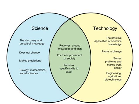 [DIAGRAM] Information Technology Diagram - MYDIAGRAM.ONLINE