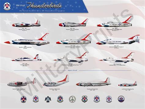 USAF Thunderbirds Aircraft History Poster - Etsy