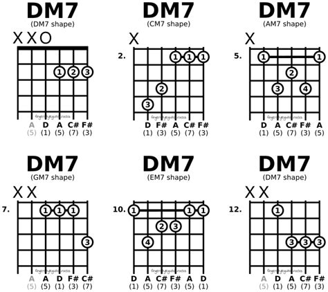 CAGED major seventh chord shapes | fingerstyleguitar.rocks