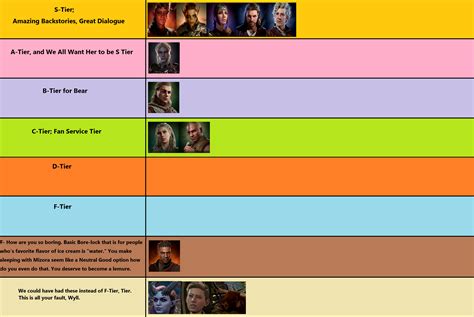 Accurate BG3 Companion Tier List : r/BaldursGate3