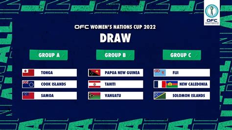 OFC Women's Nations Cup 2022 Draw - YouTube