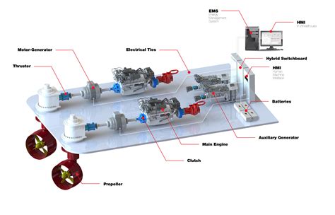 AKA Hybrid Propulsion - AKA Energy Systems