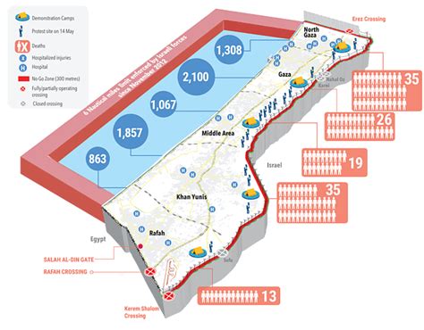 File:OCHAoPT 2018 Gaza border protests 31 may 2018.png - Wikimedia Commons