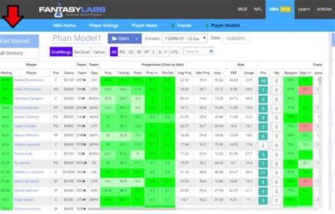 Fantasy Labs NBA Tutorial Page | FantasyLabs