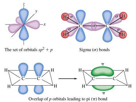 C2h4 Molecular Orbital Diagram