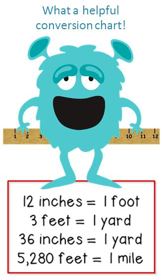 Welcome!: Measurement Conversion