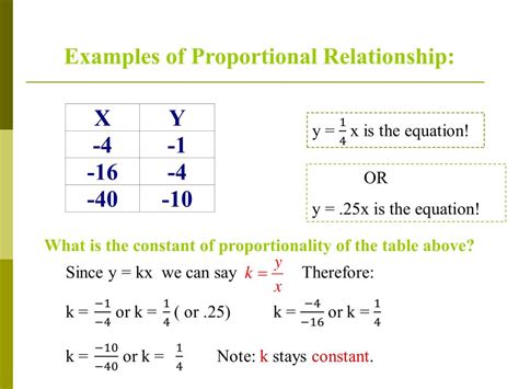 PPT - Proportional Relationships PowerPoint Presentation, free download ...