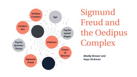 Sigmund Freud and the Oedipus Complex by Hope Hickman on Prezi