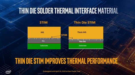 Intel Core I5-10600K CPU Review - Modders Inc